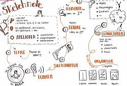 sketchnote